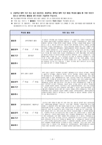[학업계획서] 서울대학교 화학부 자기소개서-4
