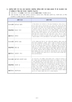 [학업계획서] 서울대학교 화학부 자기소개서-6