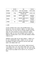 생명과환경 공통 2019 생명과환경 태양광발전의 경제성에 대해 조사해보시오. 생명과환경 태양광발전의 경제성에 대해 조사해보시오. 생명과환경 태양광발전의 경제성에 대해 조사해보시오.-13
