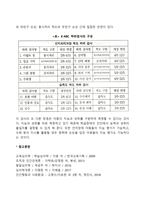 [지능검사] 한국 웩슬러 아동지능검사, 한국판 카우프만 아동용 지능검사-2