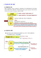 송금 및 추심방식 핵심정리-9