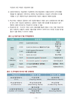 송금 및 추심방식 핵심정리-13