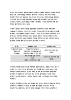 상담심리학 2019 상담심리학 정신분석적 상담이론, 인간중심 상담이론, 행동수정이론을 비교설명한 후, 상담심리학 핵심적 내용을 정리하여 하나의 [표]로 요약하여 제시하시오.-방송통신대 상담심리학  정신분석적 상담이론, 인간중심 상담이론, 행동수정이론-7