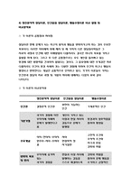 상담심리학 2019 상담심리학 정신분석적 상담이론, 인간중심 상담이론, 행동수정이론을 비교설명한 후, 상담심리학 핵심적 내용을 정리하여 하나의 [표]로 요약하여 제시하시오.-방송통신대 상담심리학  정신분석적 상담이론, 인간중심 상담이론, 행동수정이론-14