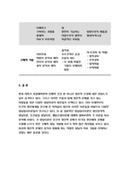 상담심리학 2019 상담심리학 정신분석적 상담이론, 인간중심 상담이론, 행동수정이론을 비교설명한 후, 상담심리학 핵심적 내용을 정리하여 하나의 [표]로 요약하여 제시하시오.-방송통신대 상담심리학  정신분석적 상담이론, 인간중심 상담이론, 행동수정이론-15