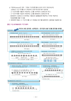 신용장 방식 핵심정리-19