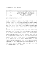 로레알 기업분석과 브랜드분석및 로레알 경영전략과 마케팅사례분석및 로레알 향후전략수립-10