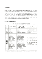[행동평정척도] 한국판 아동행동 평정척도, 코너스 평정척도-2