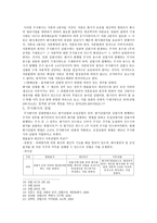 상법총론 - 회사의 설립에 대하여 - 회사의 의의,종류,설립 - 주식회사의 개념, 설립-5