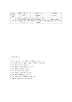 상법총론 - 회사의 설립에 대하여 - 회사의 의의,종류,설립 - 주식회사의 개념, 설립-6