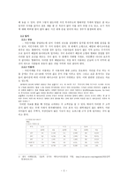 [경영학 원론] 소규모 창업(치킨가게 창업) - 자본, 입지, 경험-3