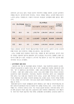 [노사 관계론] 직장 내 각종 차별 [직장 내 차별 종류, 사례 및 해결책]-3