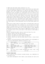 산업복지 - 개념 기능 발달과정 주체 체계와 내용-3