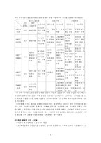 산업복지 - 개념 기능 발달과정 주체 체계와 내용-9