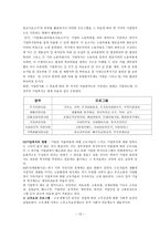 산업복지 - 개념 기능 발달과정 주체 체계와 내용-13