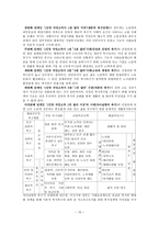 산업복지 - 개념 기능 발달과정 주체 체계와 내용-16