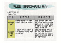 제1장크루즈개념, 제2장 크루즈 발달과정-10