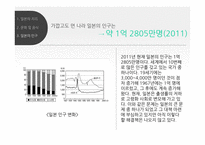 아시아, 일본의 지역연구 ? 국호, 역사, 정치…-10