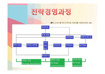 전략적 경영활동-7