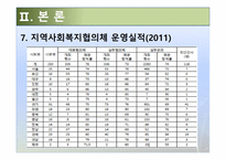 지역사회복지협의체의 현황과 발전방안-13