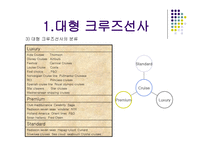 대형크루즈선사,선사의분류-4