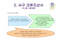 대형크루즈선사,선사의분류-9