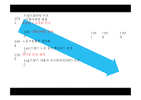 프랑스노사관계 , 역사-4