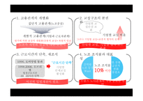 프랑스노사관계 , 역사-6