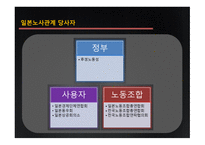 노사관계론-일본의 노사관계에 대하여-13