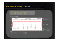 노사관계론-일본의 노사관계에 대하여-17
