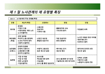 각국의 노사관계 유형 - 노사관계의 제 유형별, 유의사항-3