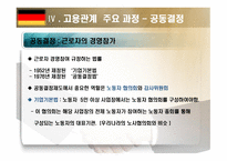 독일 고용관계 레포트-14