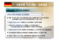 독일 고용관계 레포트-15