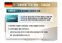 독일 고용관계 레포트-16