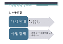 독일의 노용관계...-16