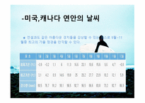 미국 연안 소개, 선사 소개-4