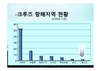 미국 연안 소개, 선사 소개-6