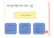 크루즈 공급환경 크루즈 선사,-3