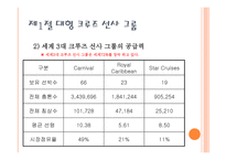 크루즈 공급환경 크루즈 선사,-5