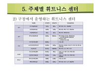 휘트니스시장 구조분석-19