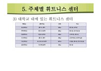 휘트니스시장 구조분석-20