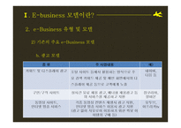 Upcoming e-Business Revenue models-7