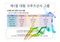 크루즈 공급환경(크루즈 선사)-7