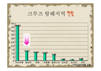 중남미권역 레포트-5