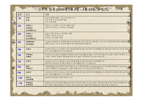 중남미권역 레포트-18