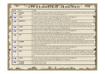 중남미권역 레포트-19