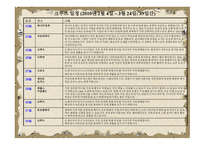 중남미권역 레포트-20