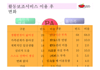 활동보조서비스란,...-11