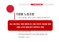 일본의 노사관계 역사, 특징 및 현황-9