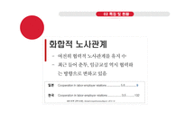 일본의 노사관계 역사, 특징 및 현황-10